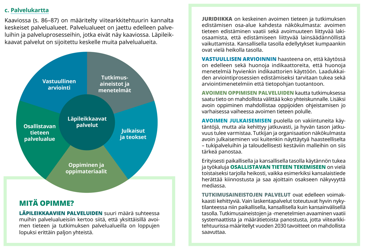 AVOTT-viitearkkitehtuuri pähkinänkuoressa -dokumentin sivu 9. kuvaa viitearkkitehtuurin palvelualueista nousseita keskeisiä havaintoja.